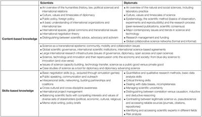 Building a Science Diplomacy Curriculum